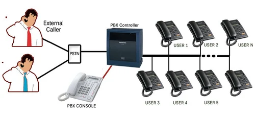 Intercom Installation Provider